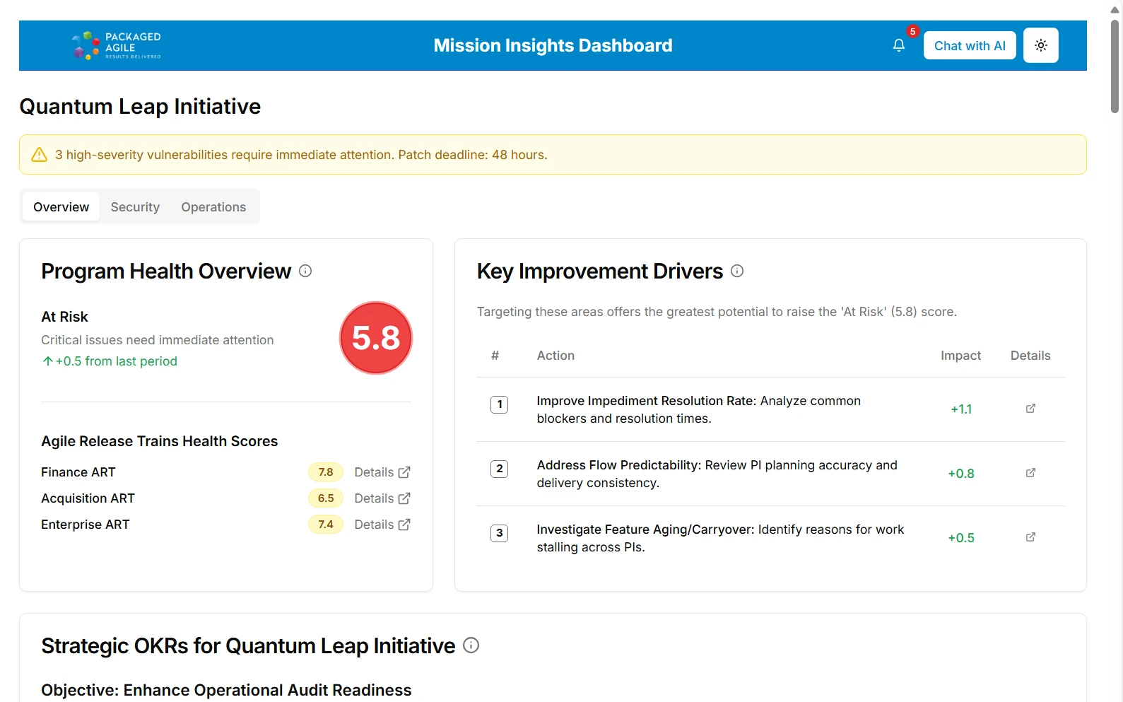 Modern VRO Mission Insights Dashboard displaying real-time project health scores, productivity metrics, and value delivery indicators for federal IT modernization projects